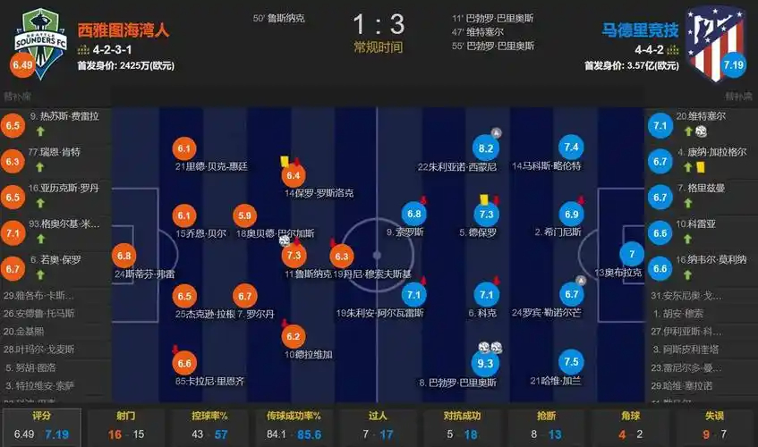 罗马诺：沃齐尼亚已经抵达智利，将加盟科洛科洛